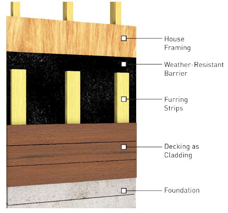 Composite & PVC cladding