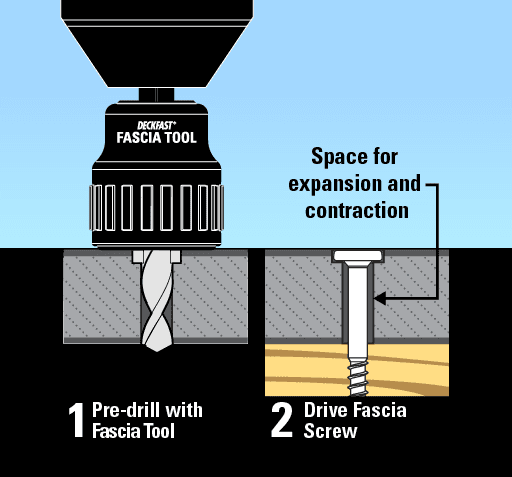 Fascia System