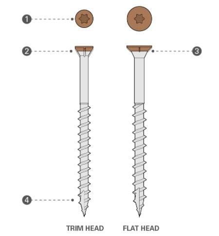 Starborn Industries Headcote screws