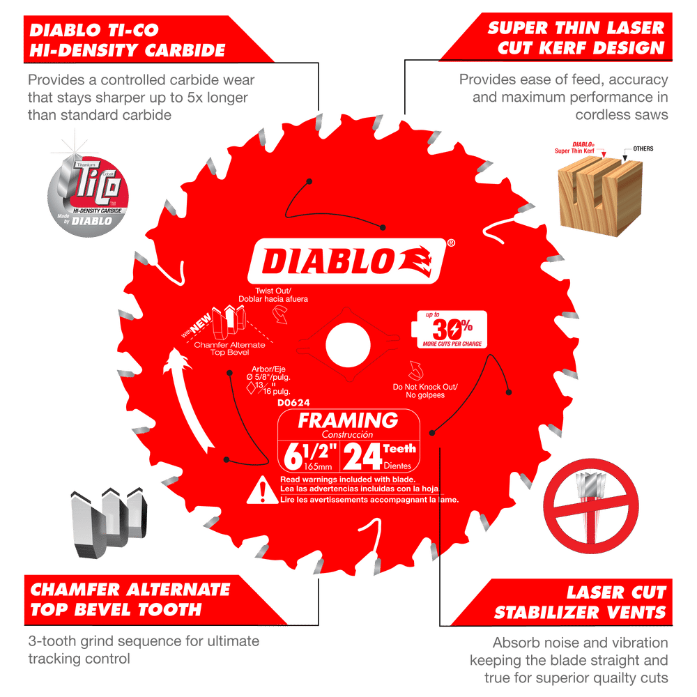 Diablo Small Diameter Circular Blades -Framing 