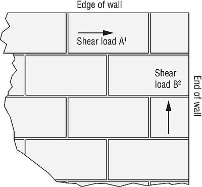 Simpson Strong-Tie AT-XP® High-Strength Acrylic Adhesive
