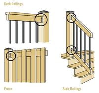 NUVO Iron Wood Railing Horizontal & Stair Rail Connector