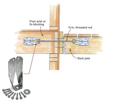 Simpson Strong-Tie DTT2Z Deck Tension Tie