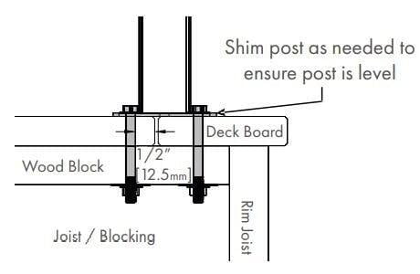 Fortress AL13 Home Post Anchor Base Plate