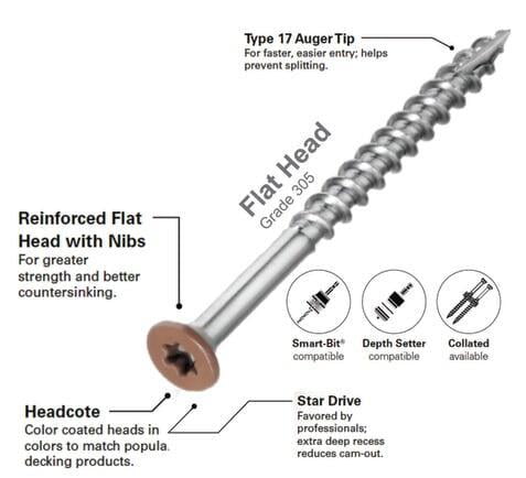 Starborn Headcote Color matching flat-head Screws