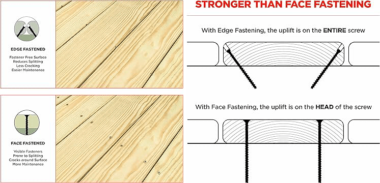 CAMO Edge Deck Screws comparison image